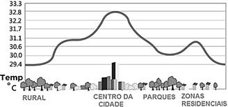 Gráfico  Descrição gerada automaticamente